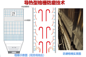 CFB锅炉格栅防磨技术介绍