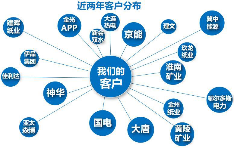 循环流化床锅炉格栅防磨技术应用