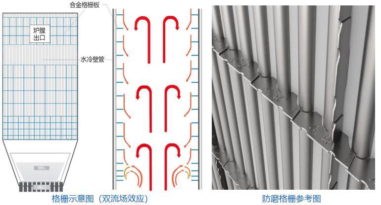 Introduction of Grille Anti-wear Technology