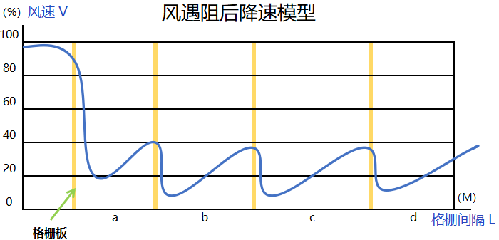 格栅防磨技术在火电厂深度调峰上的应用前景