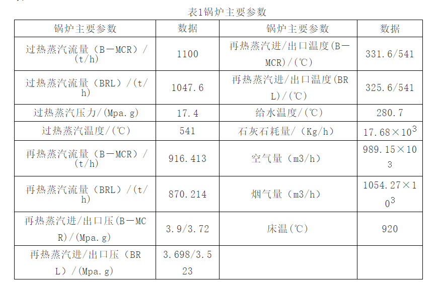 循环流化床格栅防磨技术在330MW循环流化床锅炉的防磨应用