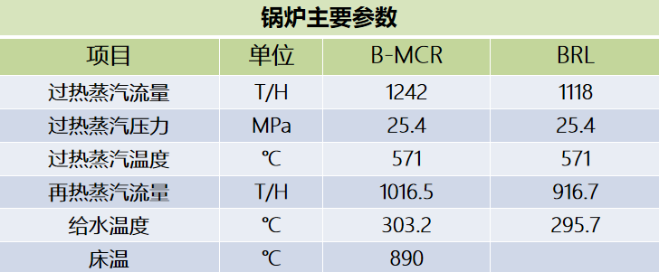 Application examples of supercritical boiler grids for anti-wear