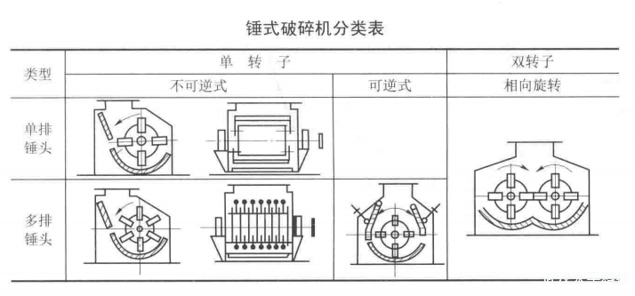 循环流化床锅炉锤式破碎机的特点和工作原理是什么?