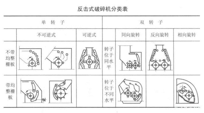 循环流化床锅炉反击式破碎机的特点和工作原理是什么 ?