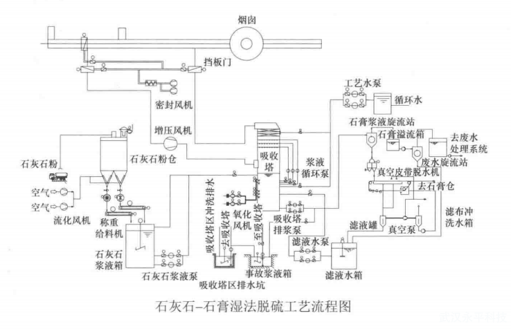 常用循环流化床锅炉脱硫方法有哪些?